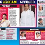 A. Raja - 2G Scam